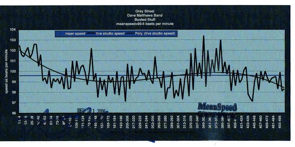 IMG_0054grey-street-dvae-matthews-band-speed-of-music