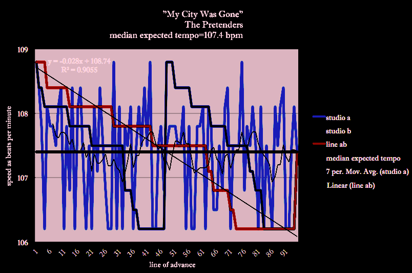 My-City-Was-Gone-PRETENDERS-Brenda-Silverman-Shore-School-Speed-Diagram_183-43