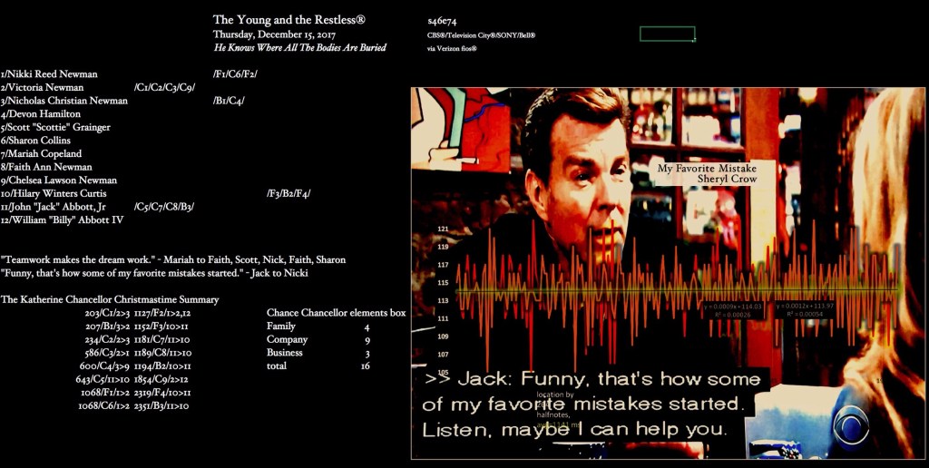 scenes a faire charts