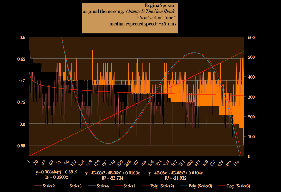 Orange-Is-The-New-Black-Regina-Spektor-youve-Got-Time-meanspeed-matherton-harmonic-tempo-map-2