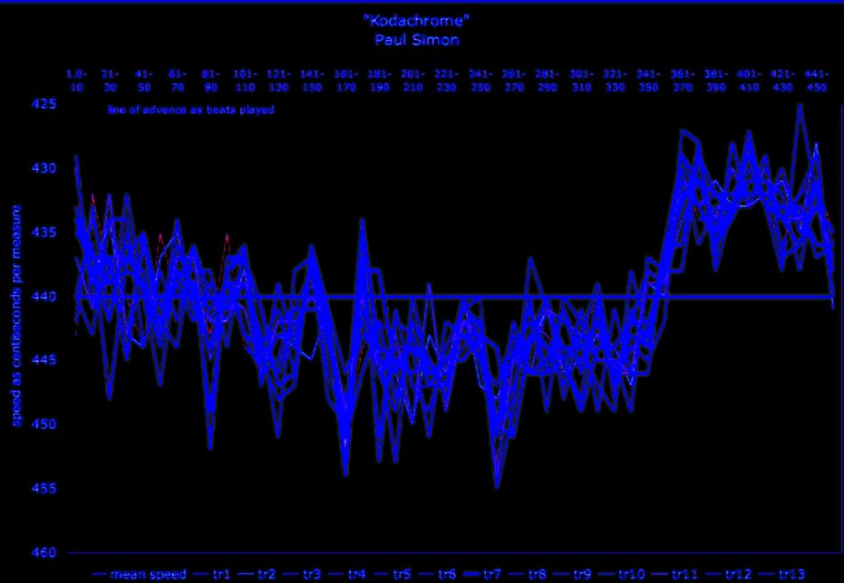 matherton_tempo_map-KODACHROME-paul-simon-