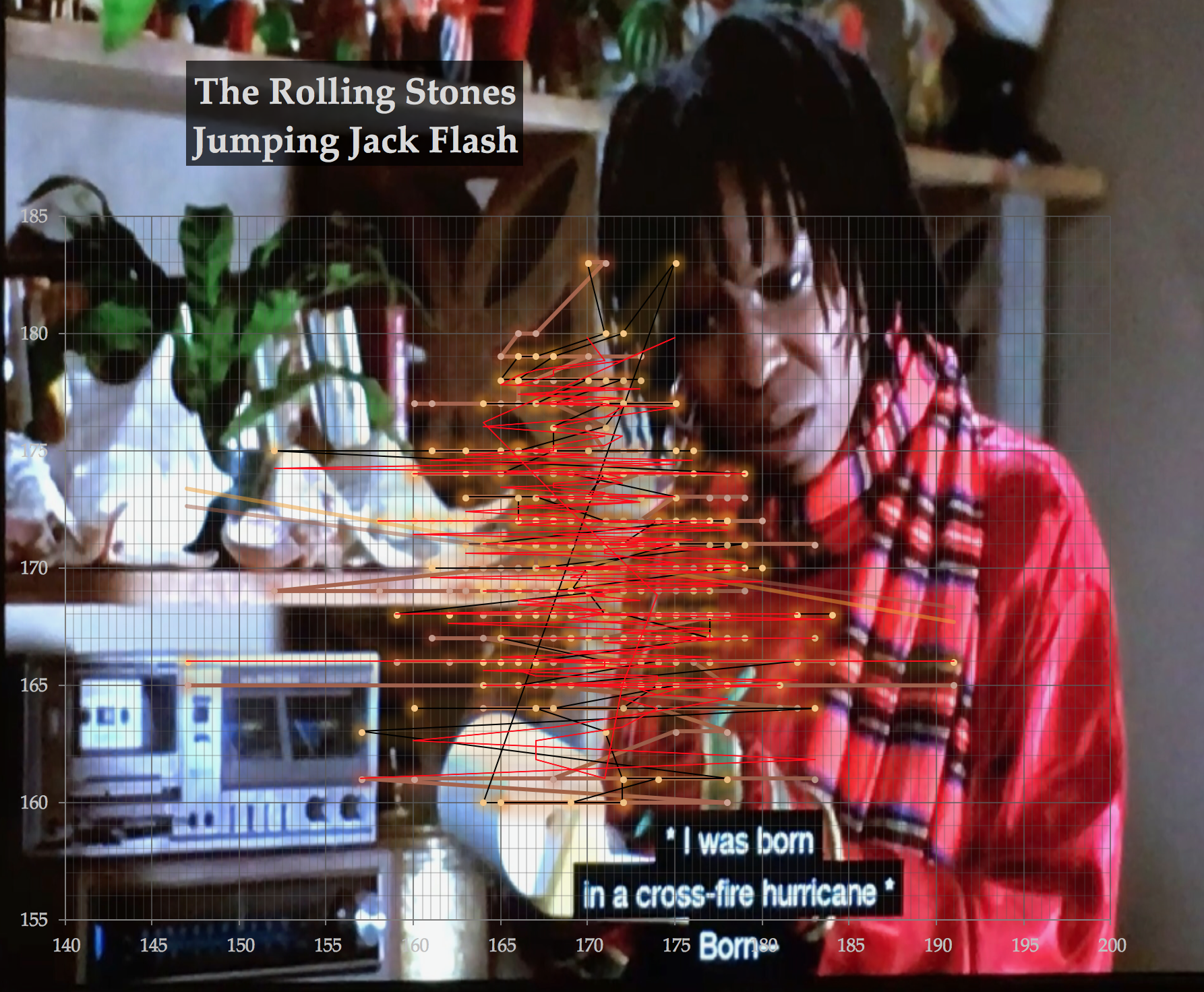 Jumping-Jack-Flash-Rolling-Stones-tempo-map-feat-Whoopi-Goldberg