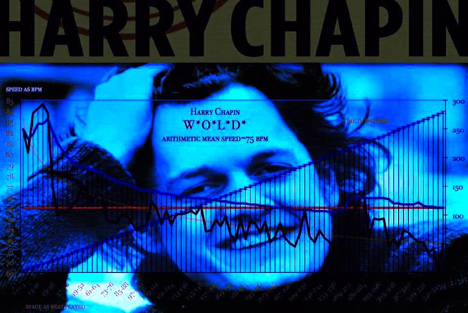 WOLD-Harry-Chapin-modern-tempo-chart