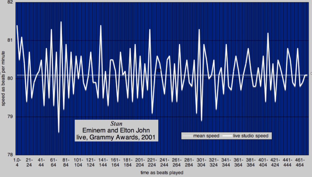 Stan-live-tempo-measurement