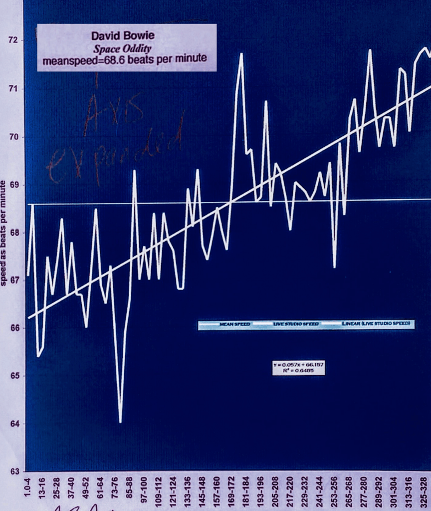 matherton_tempo_map of Boie's music