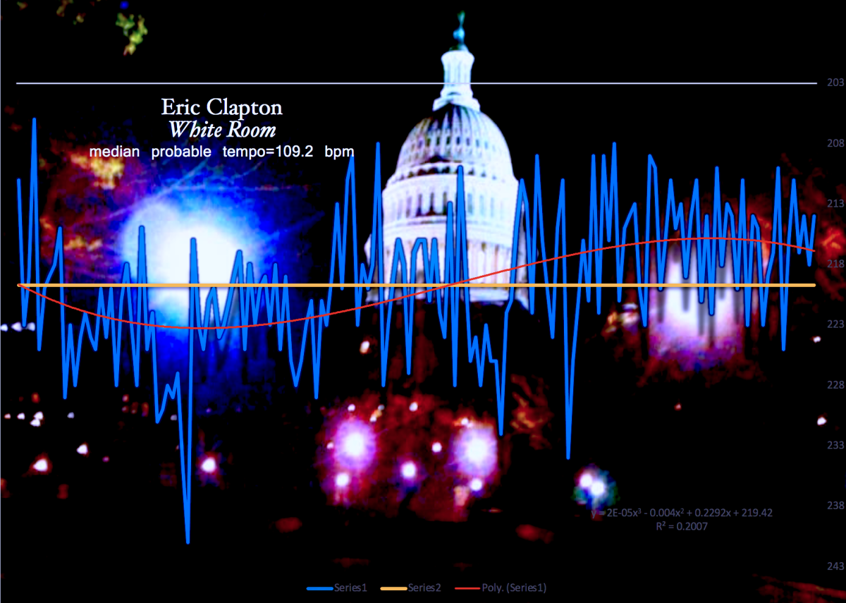 illustration of speed measurement of song of drama