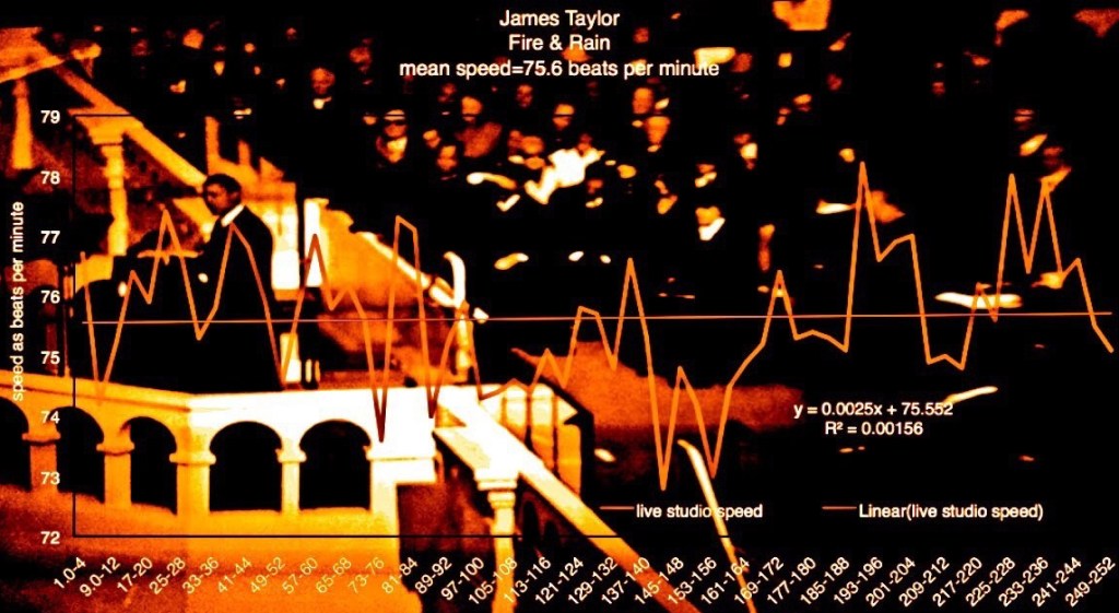 Fire-And-rain-james-Taylor-matherton_tempo_map