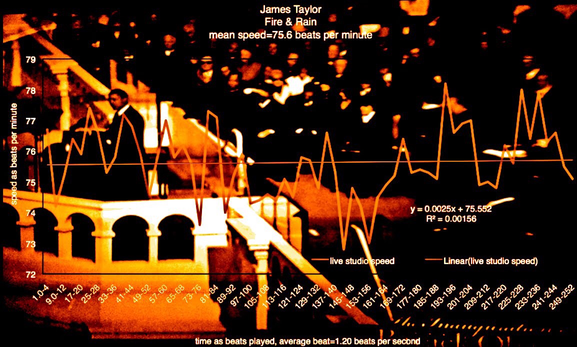 Gordon Lightfoot, Sundown