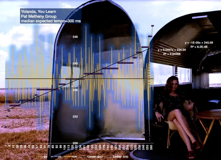 Pat-METHENY-Group-Yolanda-You-Learn-New-Newman-chart