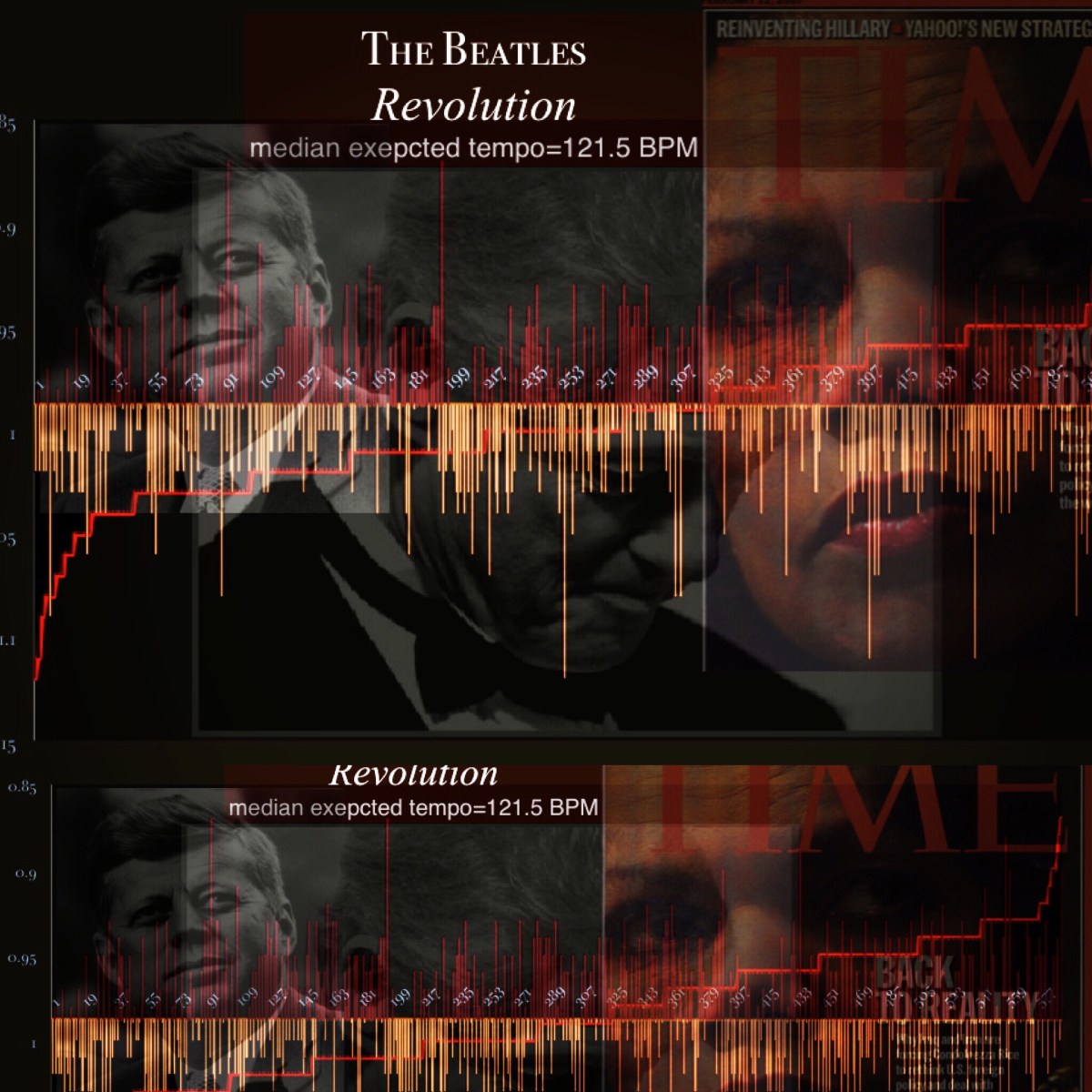 Three Beatles Tempo Illustrations on Flight From NJ to Genoa&nbsp;City