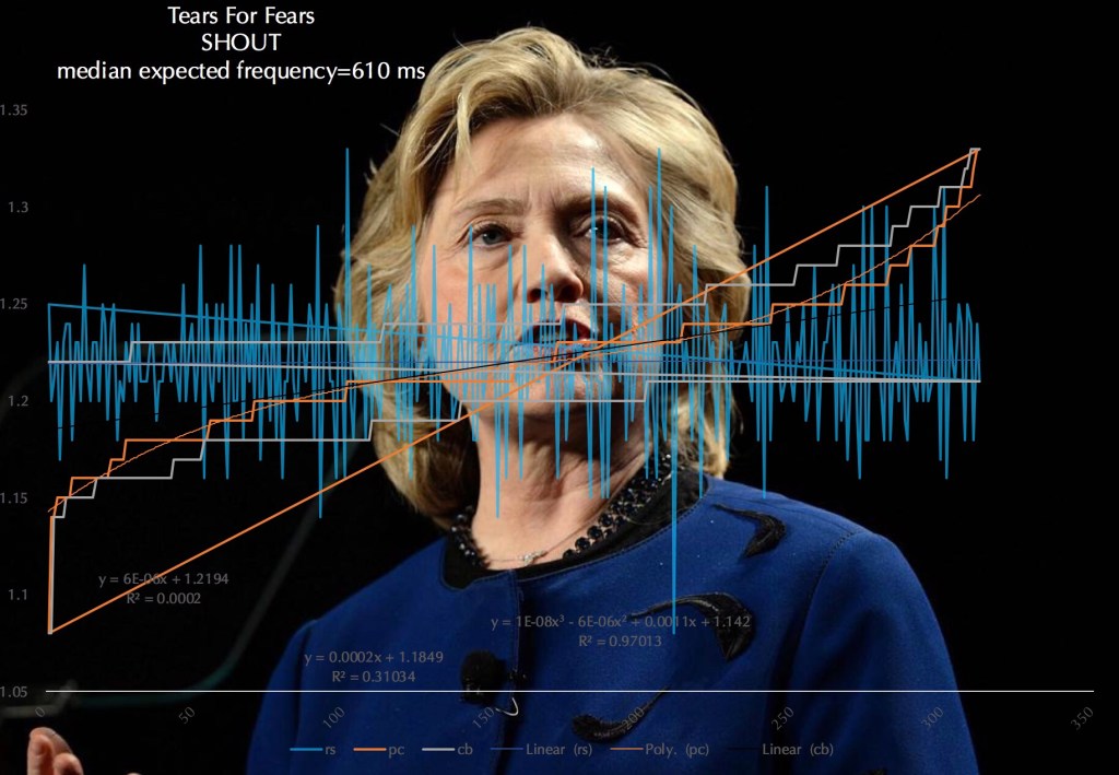 Secretary Hillary R Clinton