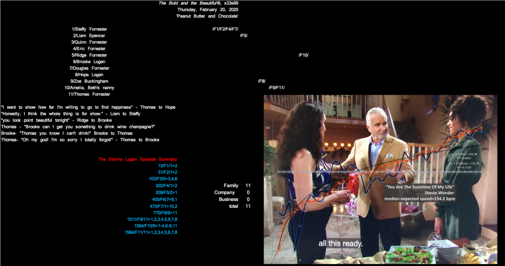 The-Bold-and-the-Beautiful-family-company-business-summary-Feb-20-2020