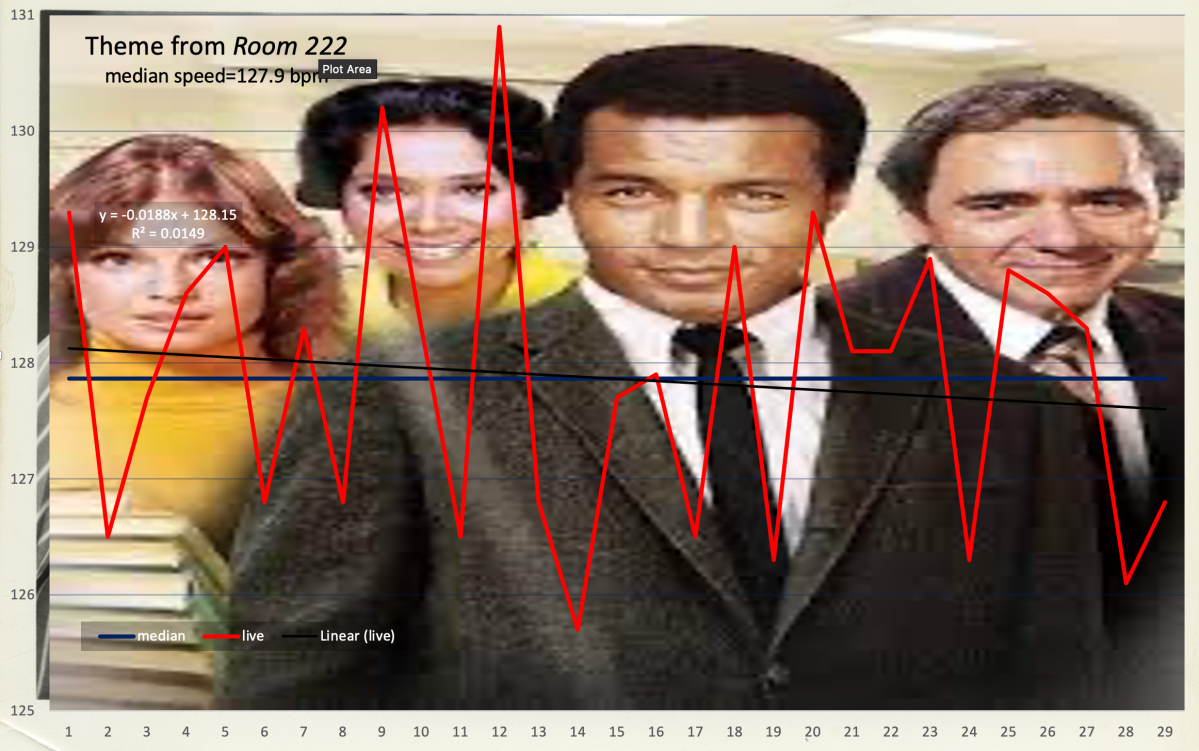 Groove in 7/8: A Closer Look at a Song That Moves a Little DifferentlyRoom 222 Theme – median speed=127.8 beats per&nbsp;minute